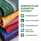 Blanket details